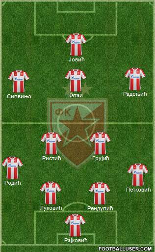 FC Red Star Belgrade Formation 2015