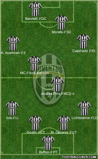 Juventus Formation 2015