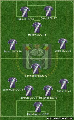 RSC Anderlecht Formation 2015