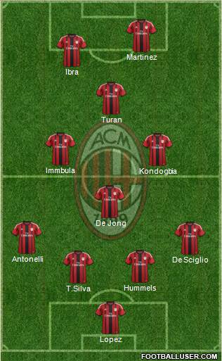 A.C. Milan Formation 2015