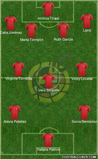 Spain Formation 2015