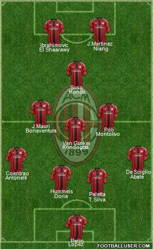 A.C. Milan Formation 2015