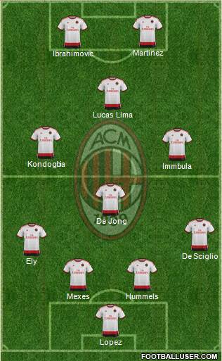 A.C. Milan Formation 2015