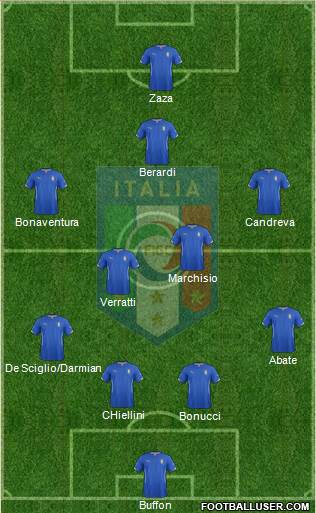 Italy Formation 2015