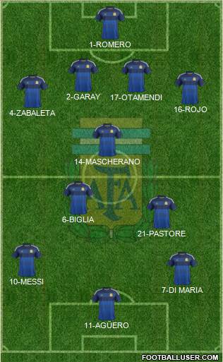 Argentina Formation 2015