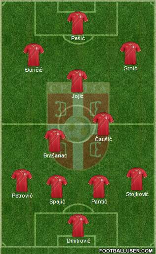 Serbia Formation 2015