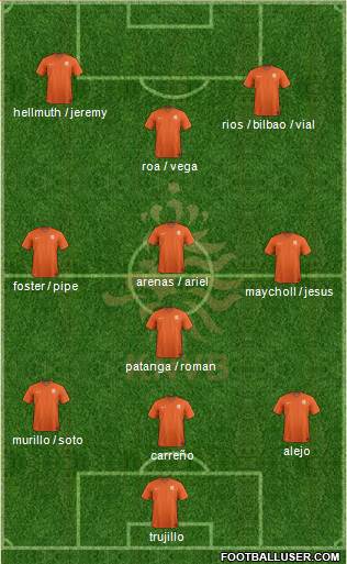 Holland Formation 2015