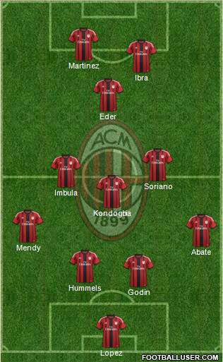 A.C. Milan Formation 2015