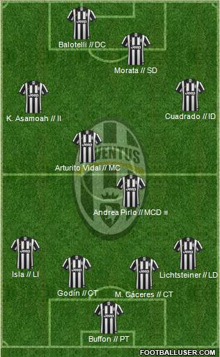 Juventus Formation 2015