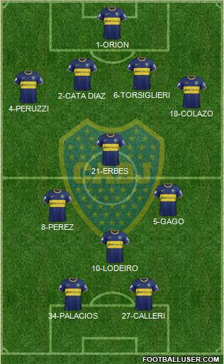 Boca Juniors Formation 2015