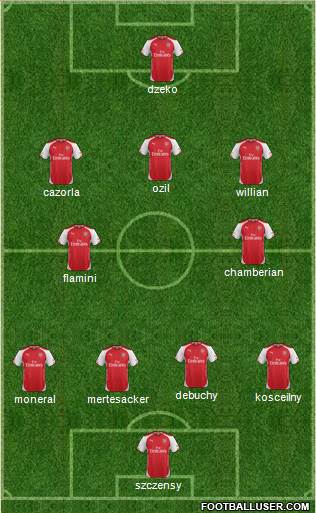 Arsenal Formation 2015