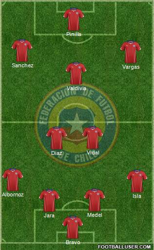 Chile Formation 2015