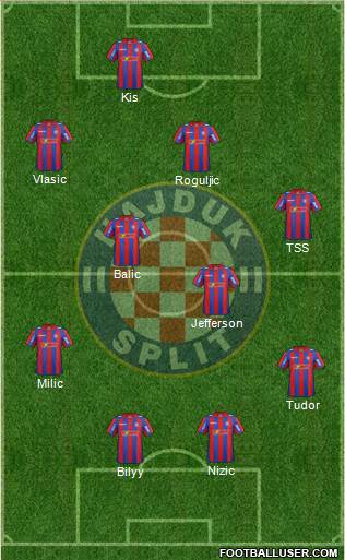 HNK Hajduk Formation 2015