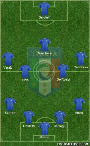 Italy Formation 2015