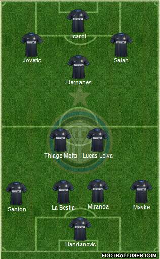 F.C. Internazionale Formation 2015