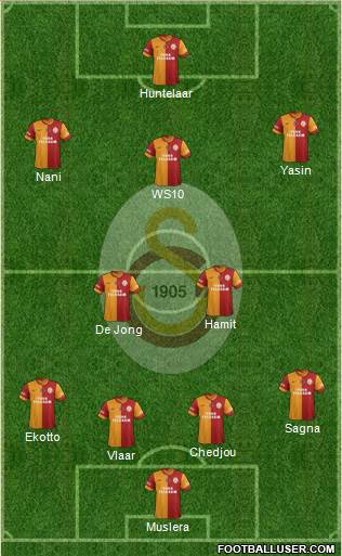Galatasaray SK Formation 2015