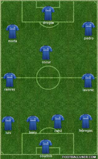 Chelsea Formation 2015