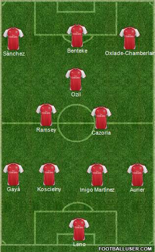Arsenal Formation 2015