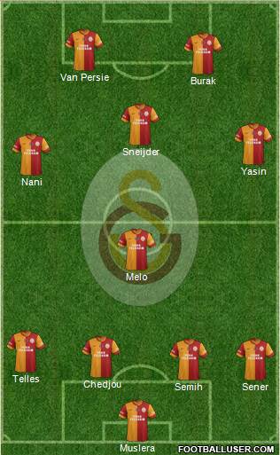 Galatasaray SK Formation 2015