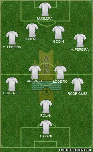 Uruguay Formation 2015