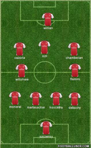Arsenal Formation 2015