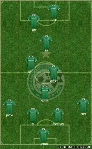 Maccabi Haifa Formation 2015