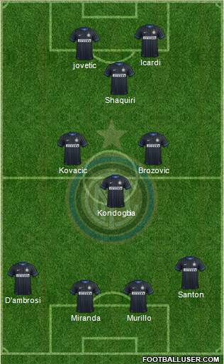 F.C. Internazionale Formation 2015