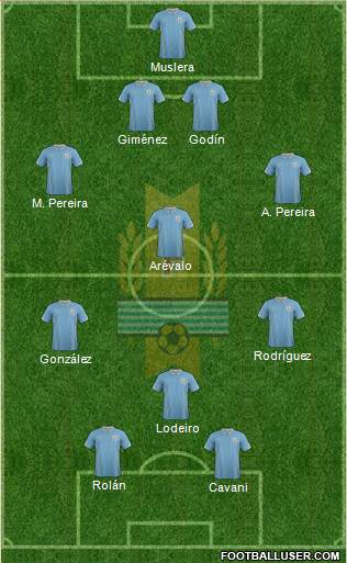 Uruguay Formation 2015