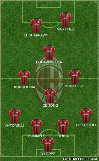 A.C. Milan Formation 2015
