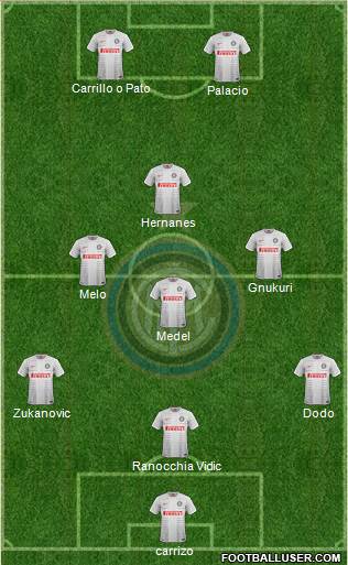 F.C. Internazionale Formation 2015
