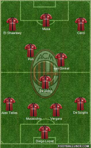 A.C. Milan Formation 2015