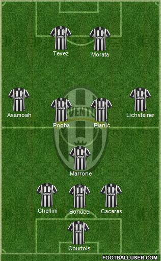 Juventus Formation 2015