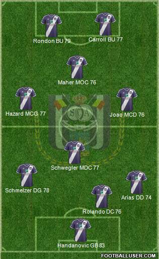 RSC Anderlecht Formation 2015