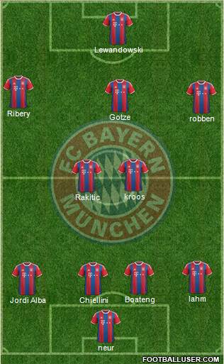 FC Bayern München Formation 2015