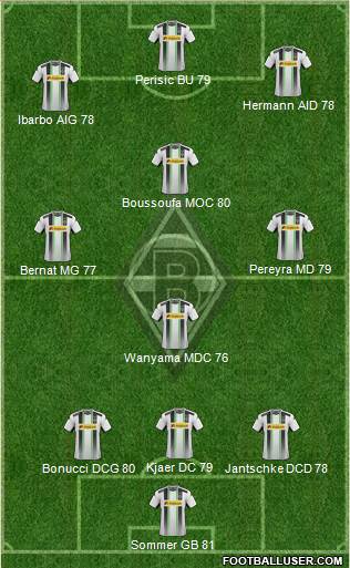 Borussia Mönchengladbach Formation 2015