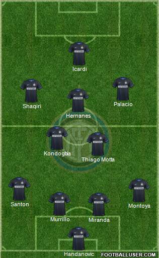 F.C. Internazionale Formation 2015