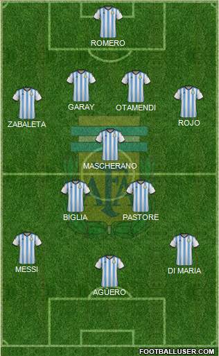 Argentina Formation 2015