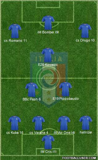 Italy Formation 2015