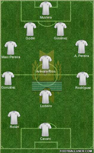 Uruguay Formation 2015