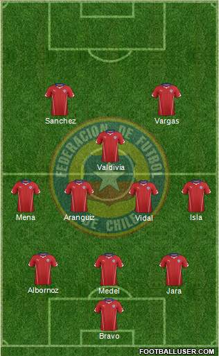 Chile Formation 2015