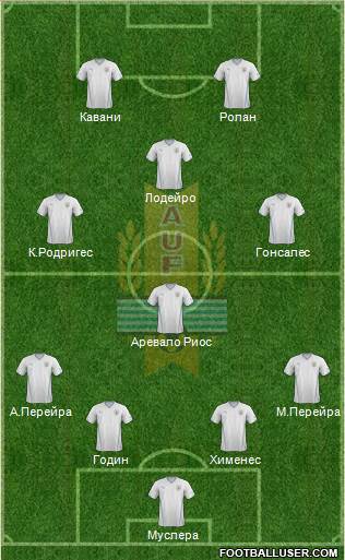 Uruguay Formation 2015
