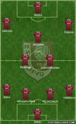 FK Sarajevo Formation 2015