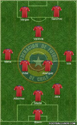 Chile Formation 2015