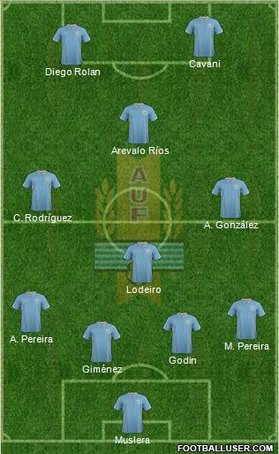 Uruguay Formation 2015