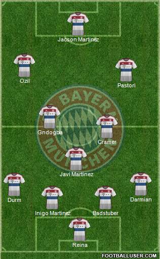 FC Bayern München Formation 2015