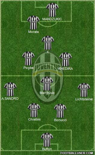 Juventus Formation 2015