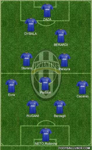 Juventus Formation 2015