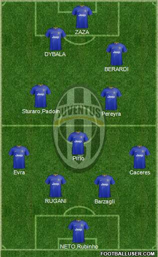 Juventus Formation 2015