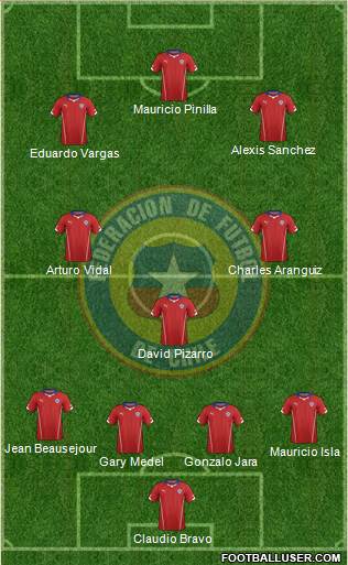 Chile Formation 2015