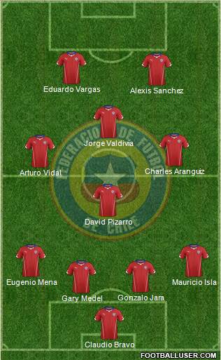 Chile Formation 2015